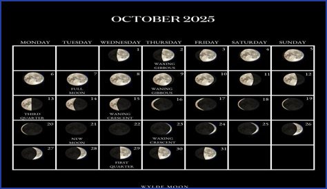 Discover The Current Moon Phase In Boston Today